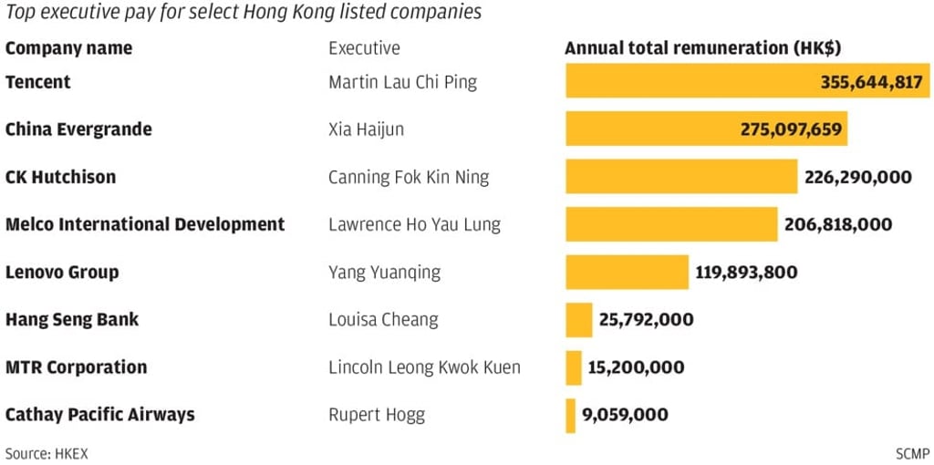 SCMP Graphics