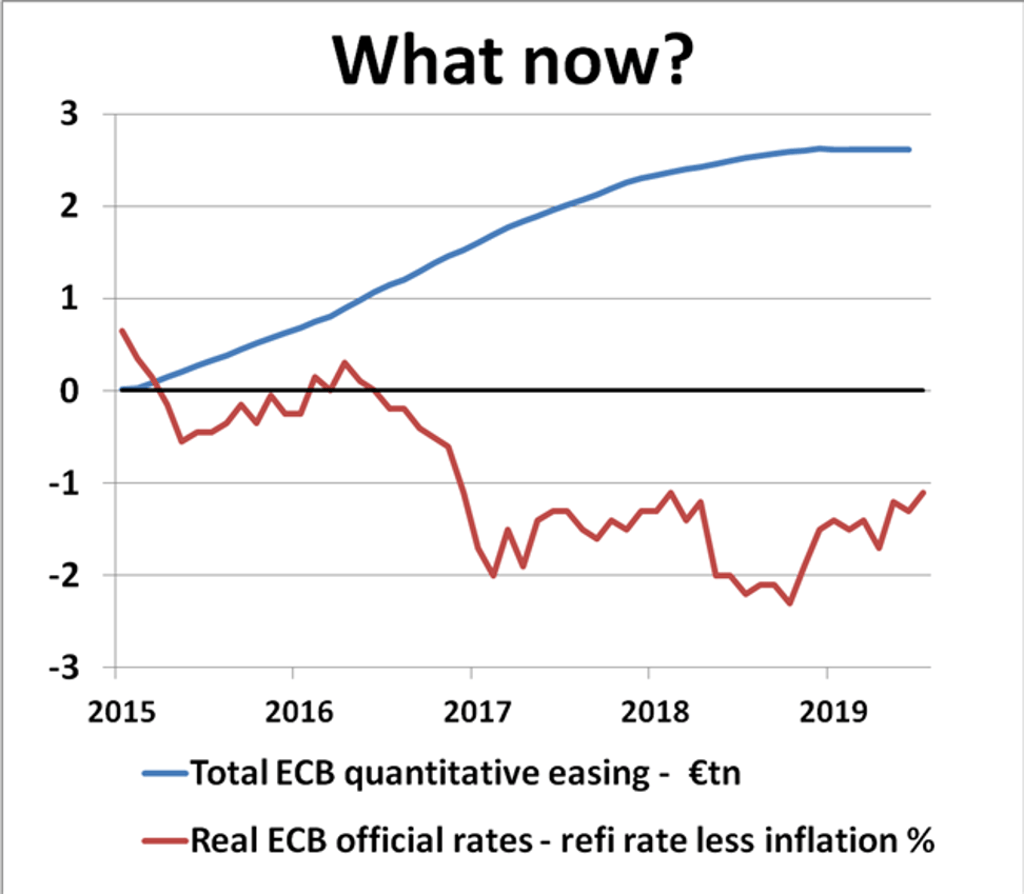 Source: New View Economics