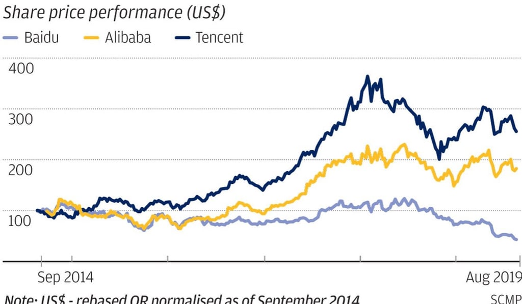 Relative US$ performance of BAT shares since 2014, rebased as of 2014. Relative US$ performance of BAT shares since 2014, rebased as of 2014.