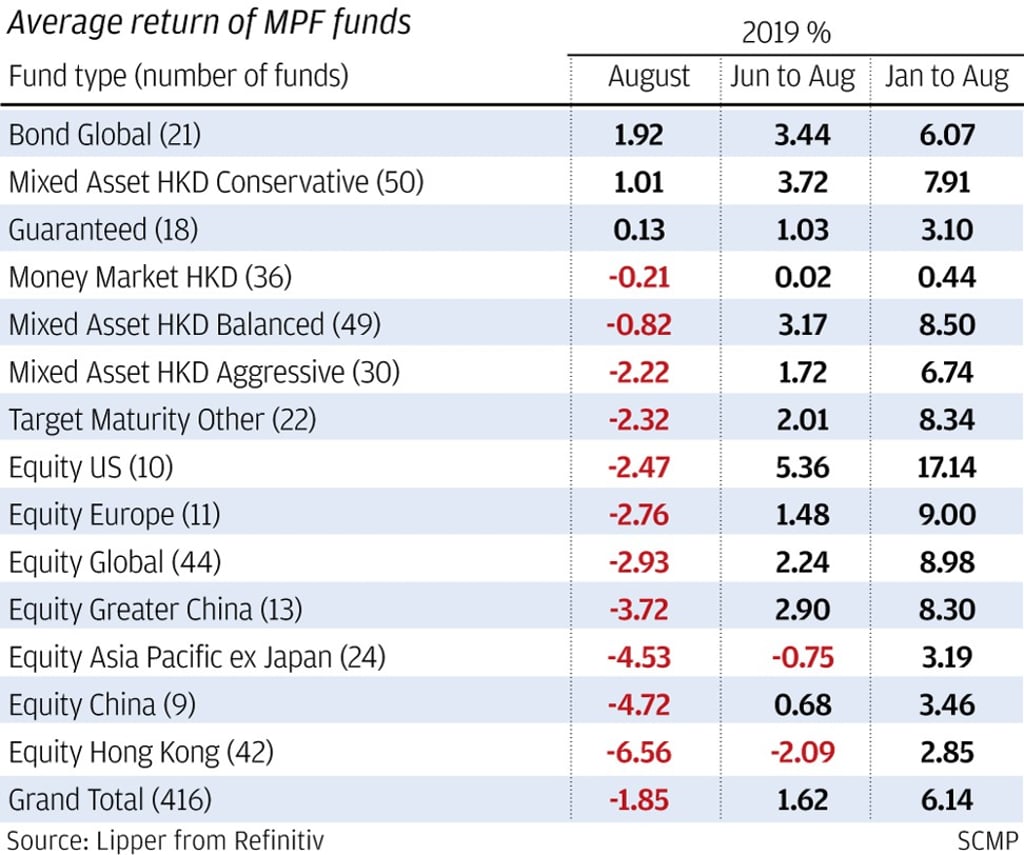 SCMP Graphics