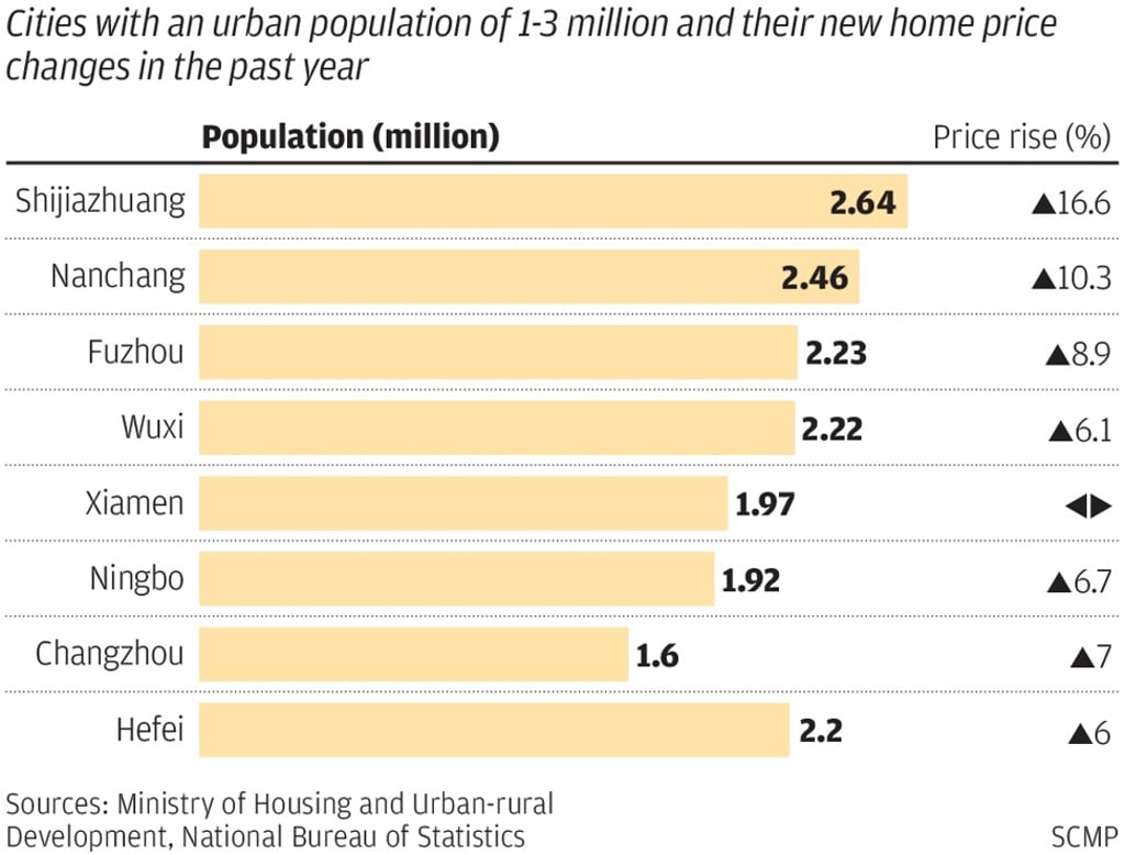 SCMP Graphics