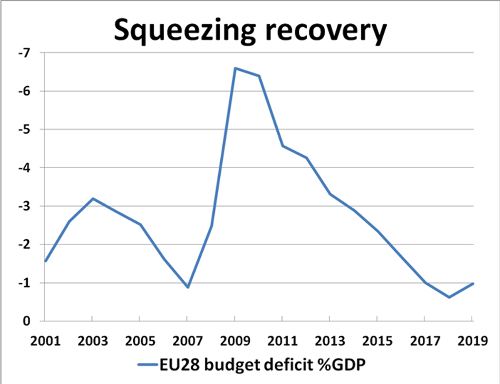 Source: New View Economics Source: New View Economics