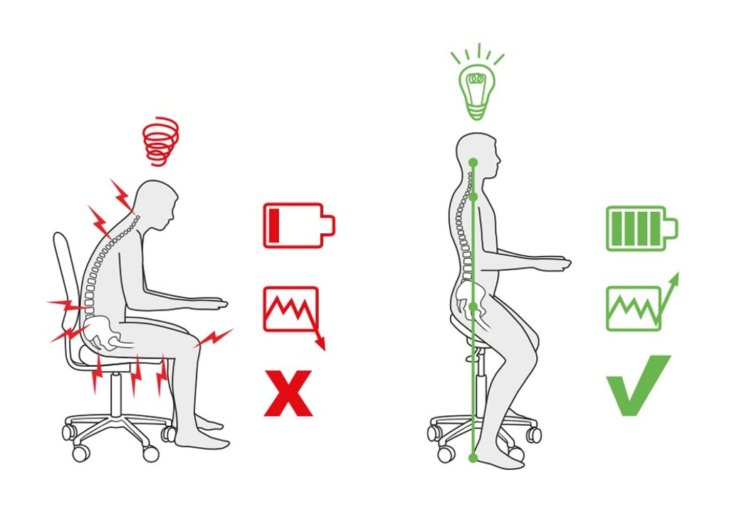 This diagram shows the right and wrong way to sit in an office chair. Illustration: Salli Systems This diagram shows the right and wrong way to sit in an office chair. Illustration: Salli Systems