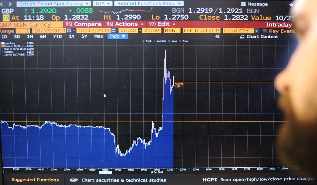 A monitor shows a rise in the value of sterling against the US dollar in London on October 17, reflecting the announcement of a draft Brexit deal. Photo: AFP