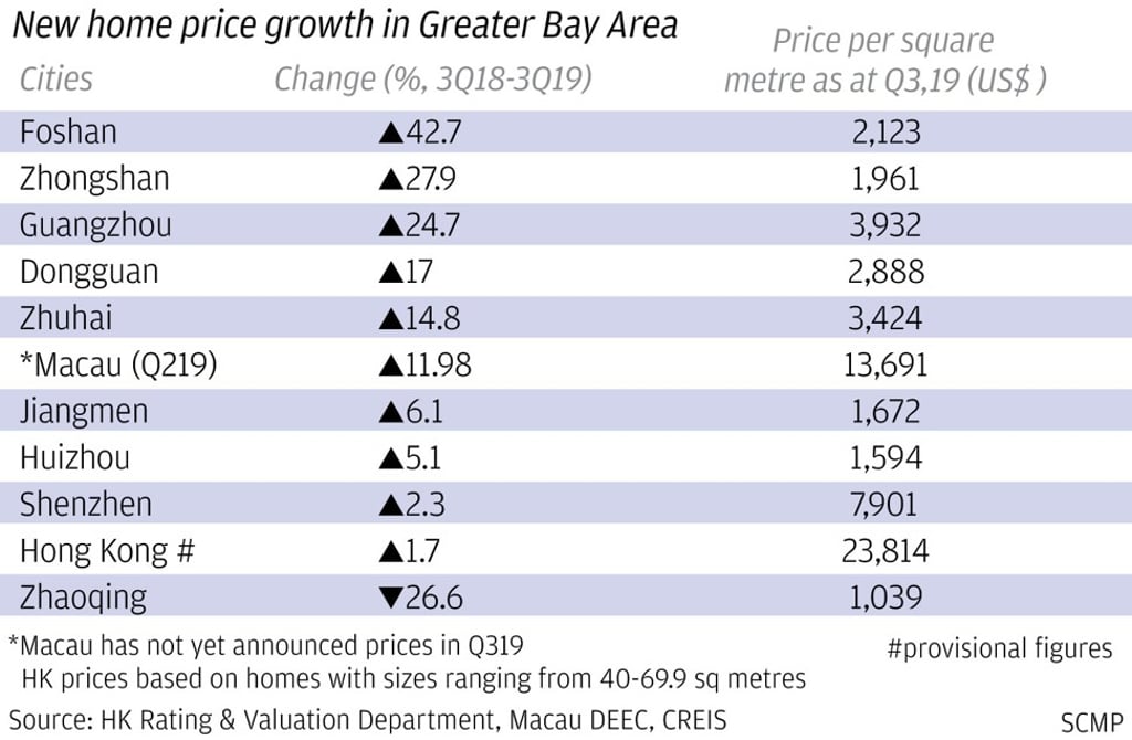 SCMP Graphics SCMP Graphics