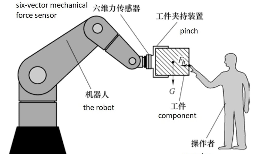 Illustration: Beijing Institute of Spacecraft Environment Engineering Illustration: Beijing Institute of Spacecraft Environment Engineering