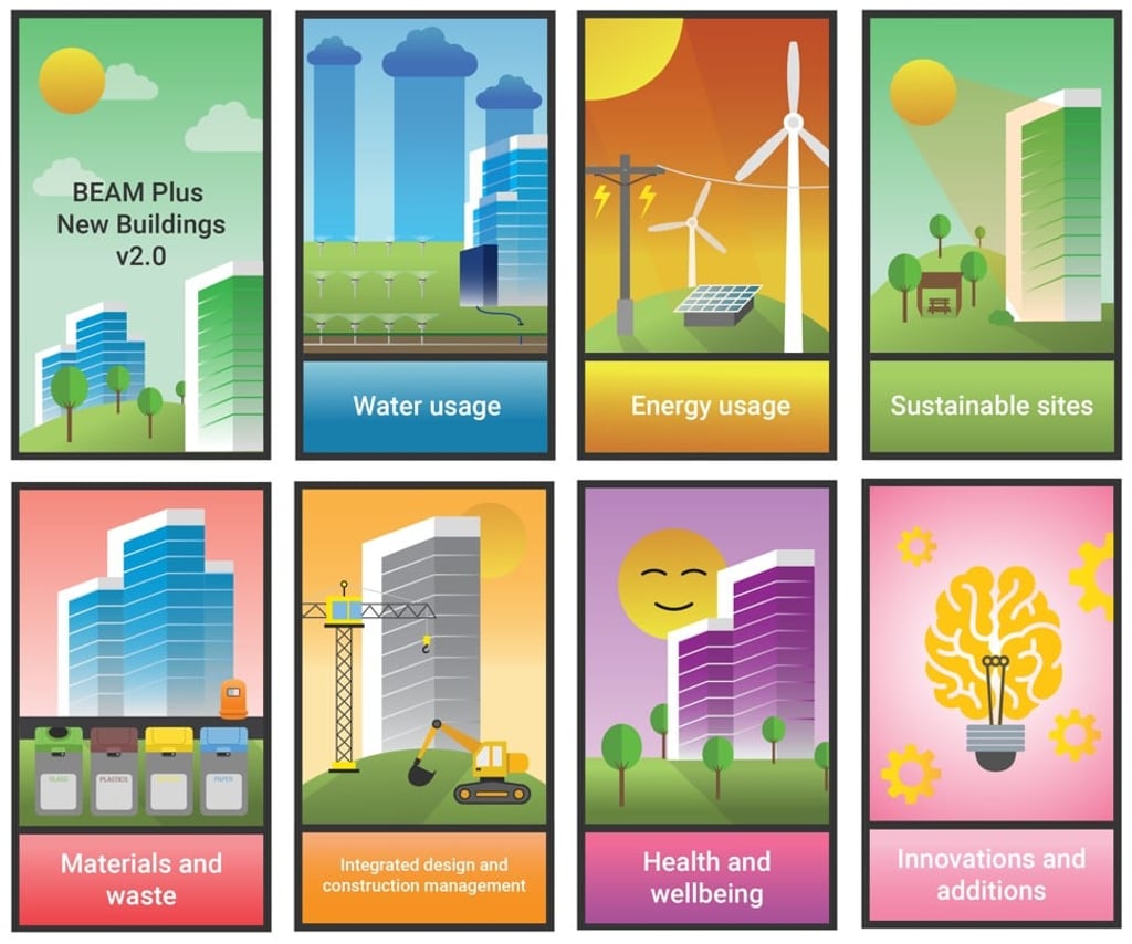 BEAM Plus – Hong Kong’s green building assessment tool, which looks at criteria including water and energy usage – is used by Hong Kong Green Building Council to educate the construction and building industry about reducing Hong Kong’s greenhouse gas emissions. Graphic: Charles Harrison