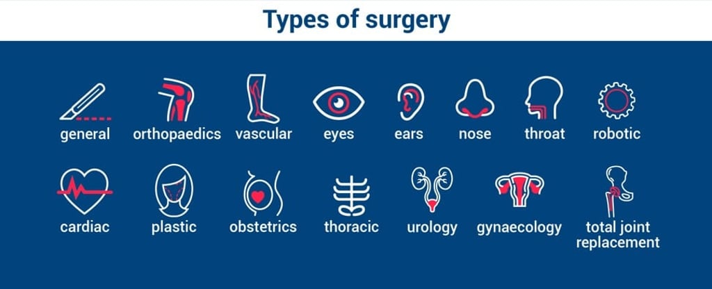 The various types of surgery carried out at Hong Kong Adventist Hospital – Stubbs Road can last between one to 10 hours. Infographic: Charles Harrison