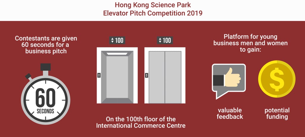 Data: InvestHK. Infographic: SCMP/Charles Harrison Data: InvestHK. Infographic: SCMP/Charles Harrison