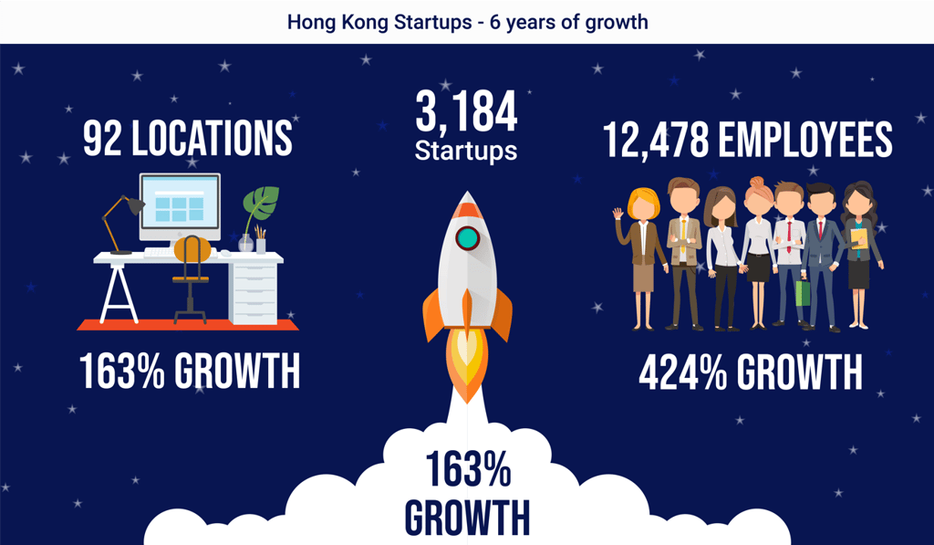 Data: InvestHK. Infographic: SCMP/Charles Harrison Data: InvestHK. Infographic: SCMP/Charles Harrison