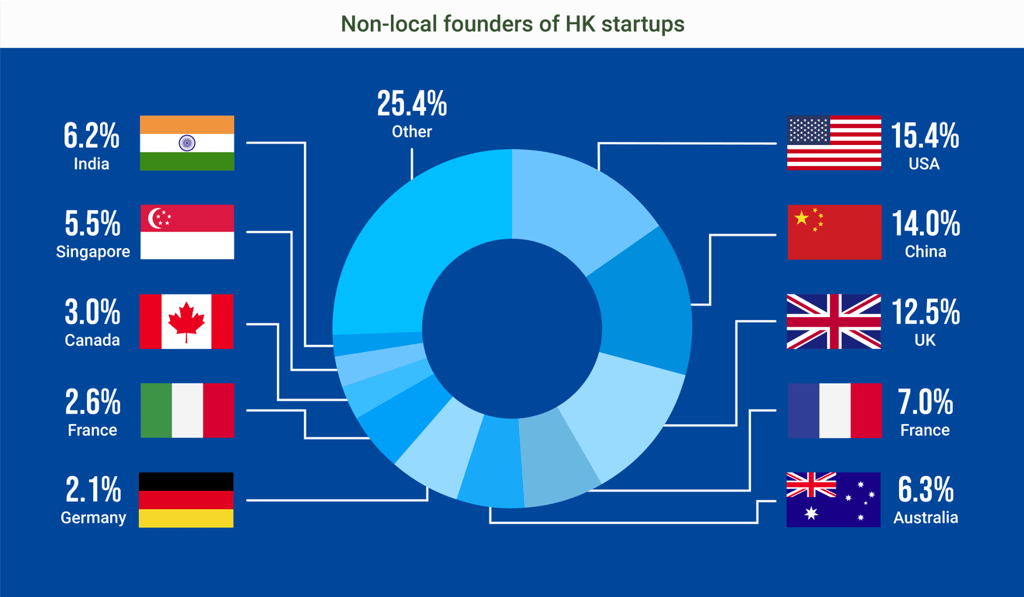 Data: InvestHK. Infographic: SCMP/Charles Harrison Data: InvestHK. Infographic: SCMP/Charles Harrison