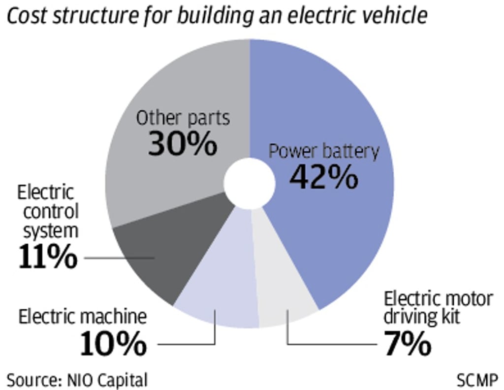 SCMP Graphics SCMP Graphics