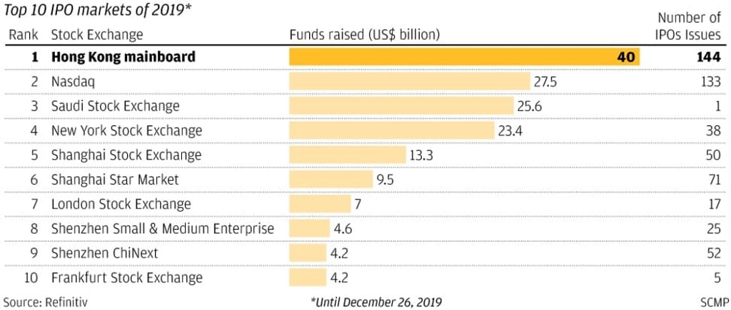 SCMP Graphics
