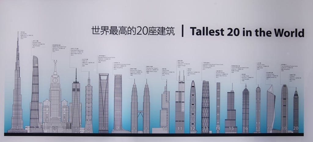A photograph of the graphical display of the world’s 20 tallest buildings on April 18, 2017. Shanghai Tower (second left) is the second tallest building on the planet. Photo: Simon Song