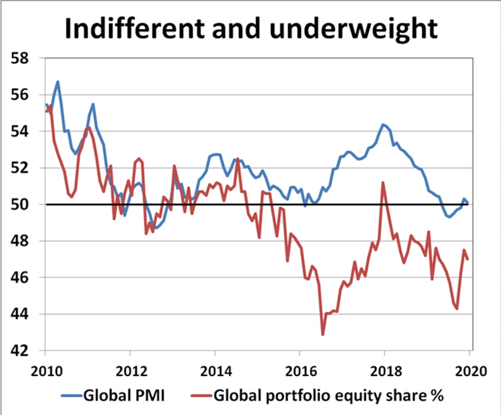 Source: Reuters and IHS Markit Source: Reuters and IHS Markit