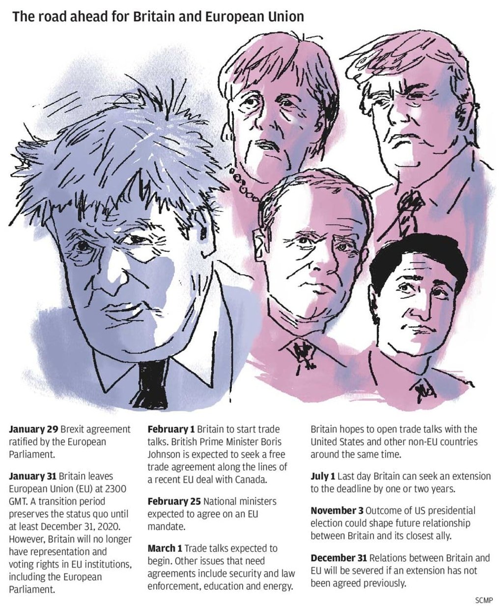 Graphic showing the road ahead for Britain and the EU Graphic showing the road ahead for Britain and the EU