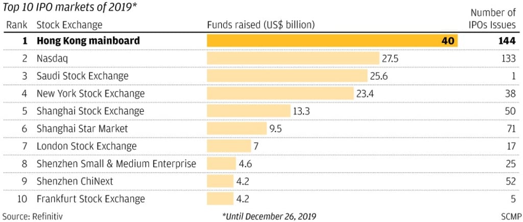 SCMP Graphics