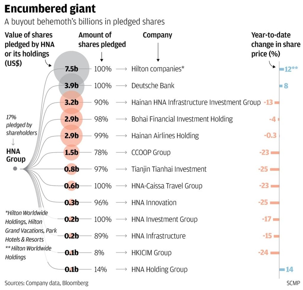 SCMP Graphics