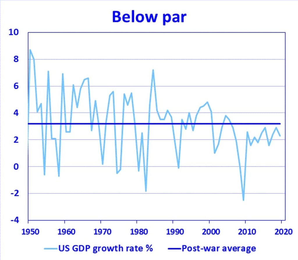 Source: New View Economics