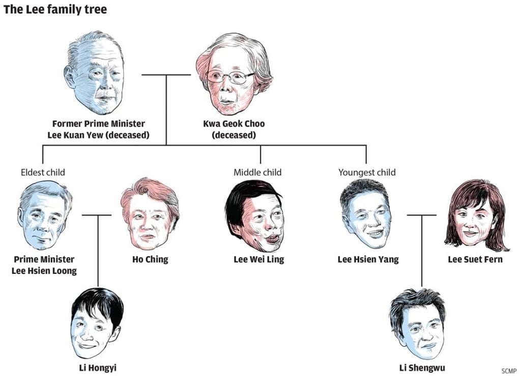 The Lee family tree. Image: SCMP