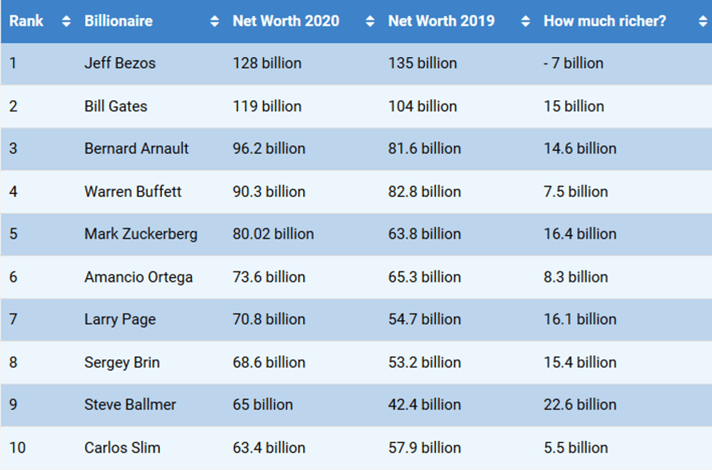 Photo: CEOWORLD Photo: CEOWORLD