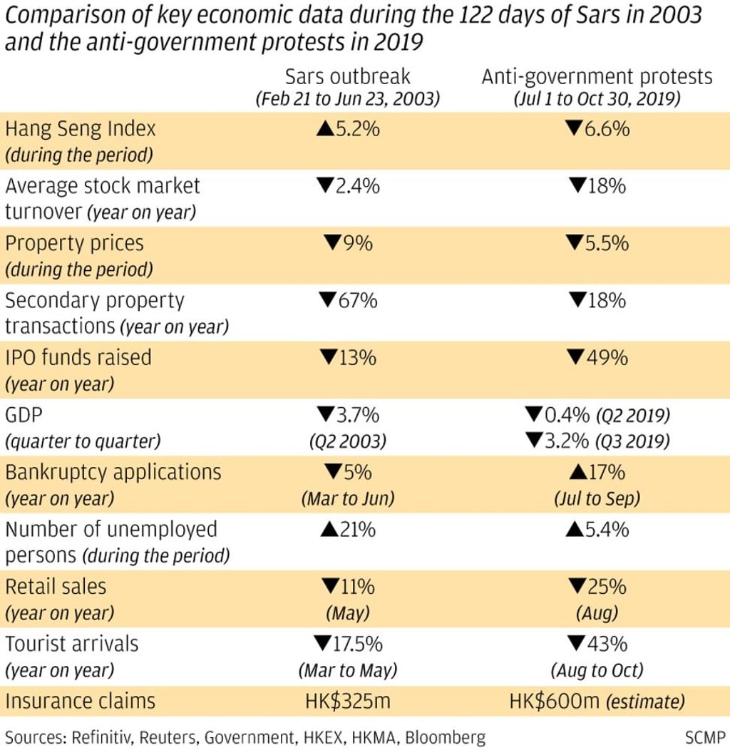Sources: Refinitiv, Reuters, Government, HKEX, HKMA, Bloomberg. SCMP Graphics