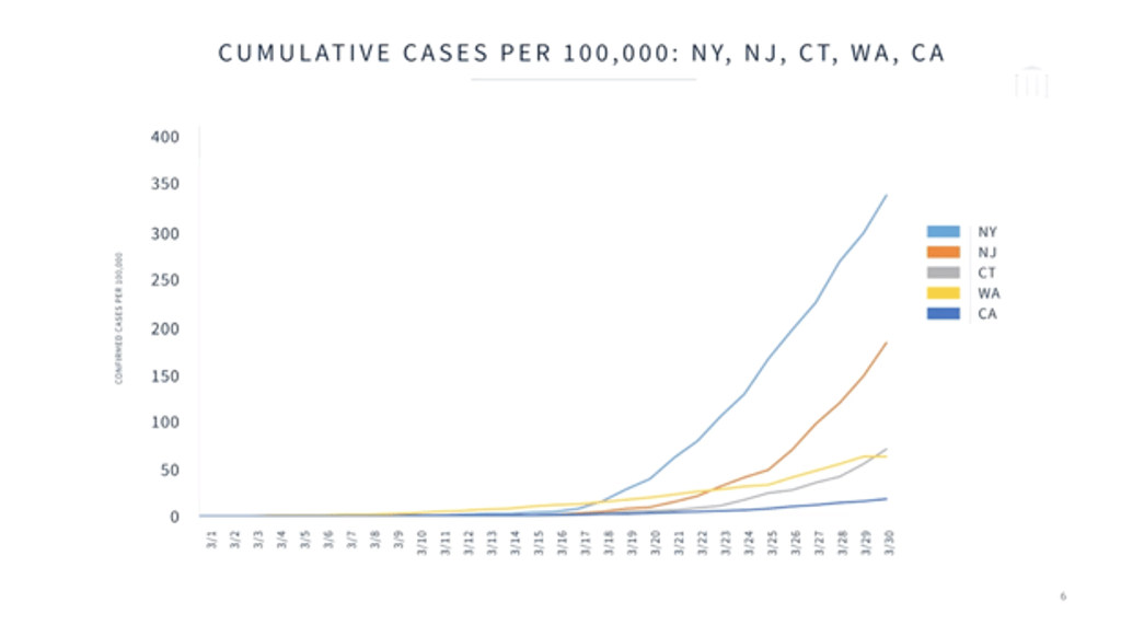 A slide show at the White House briefing charted US coronavirus cases in March. Photo: Handout
