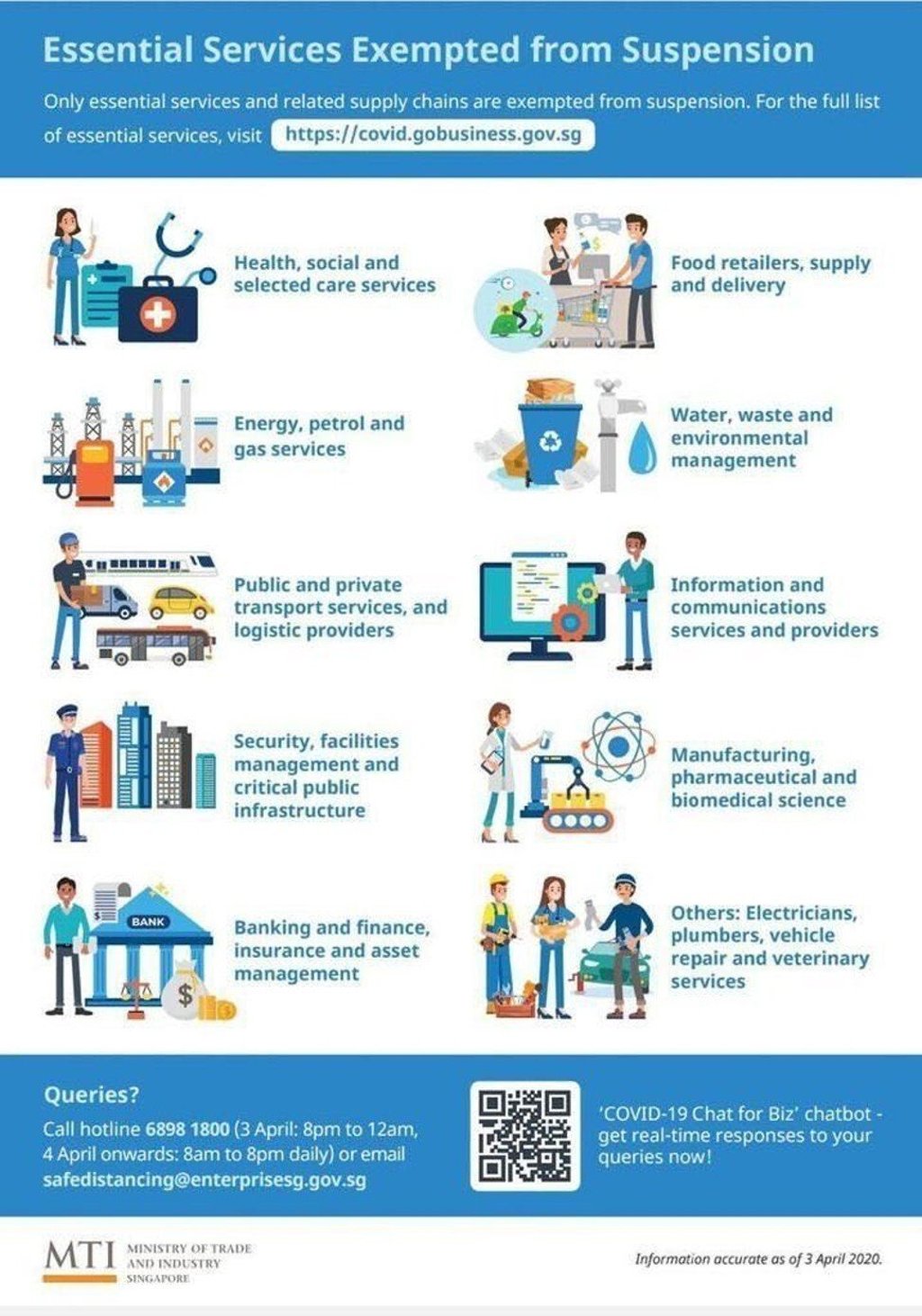 Source: Ministry of Trade and Industry Singapore Source: Ministry of Trade and Industry Singapore