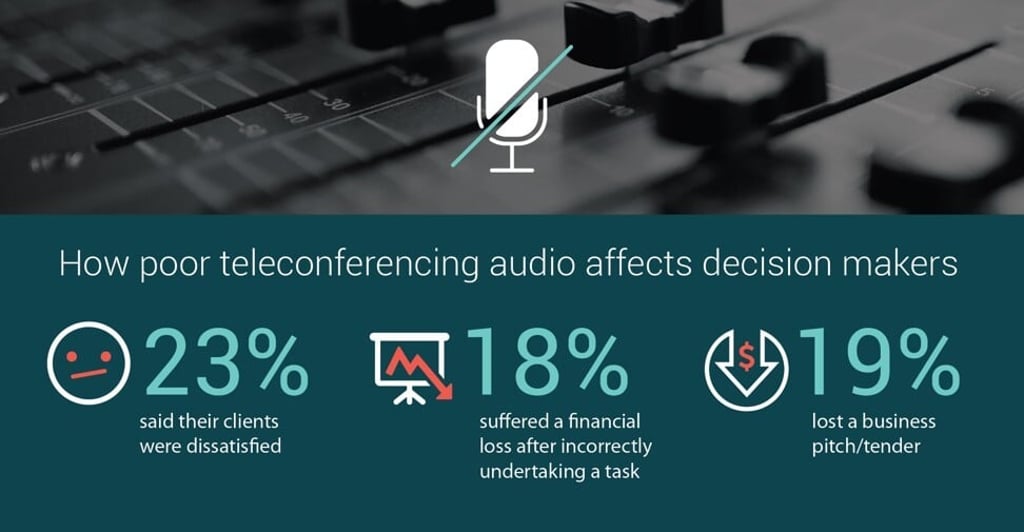 Infographic: SCMP Graphics; source: EPOS/Ipsos survey, Understanding Sound Experiences. Infographic: SCMP Graphics; source: EPOS/Ipsos survey, Understanding Sound Experiences.