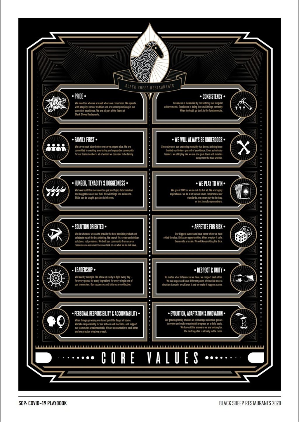 The core values of the SOP: Covid-19 Playbook. Photo: Black Sheep Restaurants
