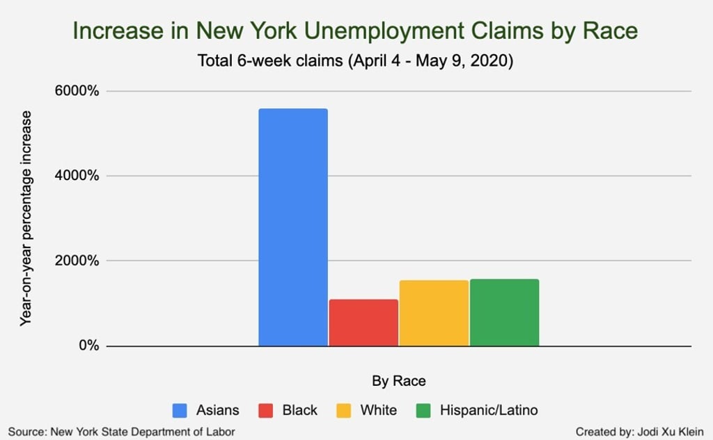 Graphic: Jodi Xu Klein Graphic: Jodi Xu Klein