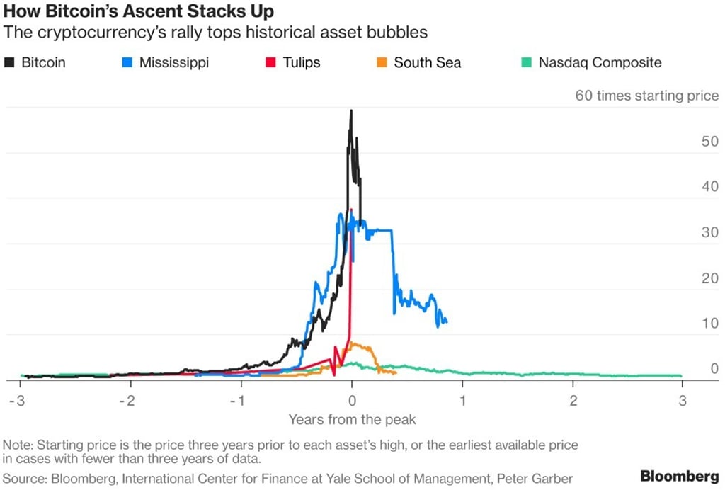 Sources: Bloomberg, International Centre for Finance at Yale School of Management, Peter Garber Sources: Bloomberg, International Centre for Finance at Yale School of Management, Peter Garber