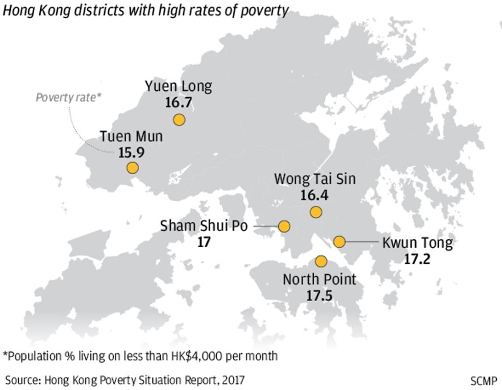 Districts of Hong Kong with high percentages of people earning less than HK$4,000 (US$520) per month. Source: Hong Kong Poverty Situation Report, 2017