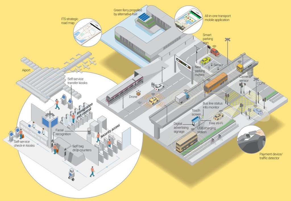The smart mobility segment of Hong Kong’s smart city programme includes the development of an intelligent transport system. Illustration: Dennis Wong The smart mobility segment of Hong Kong’s smart city programme includes the development of an intelligent transport system. Illustration: Dennis Wong