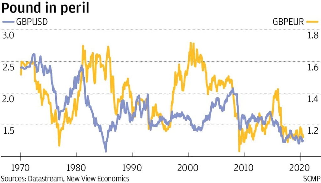 Sources: Datastream, New View Economics