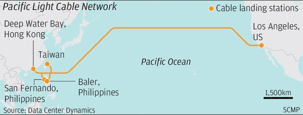 A direct fibre-optic cable system link between Hong Kong and Los Angeles, California, has been blocked by Washington over national security concerns.