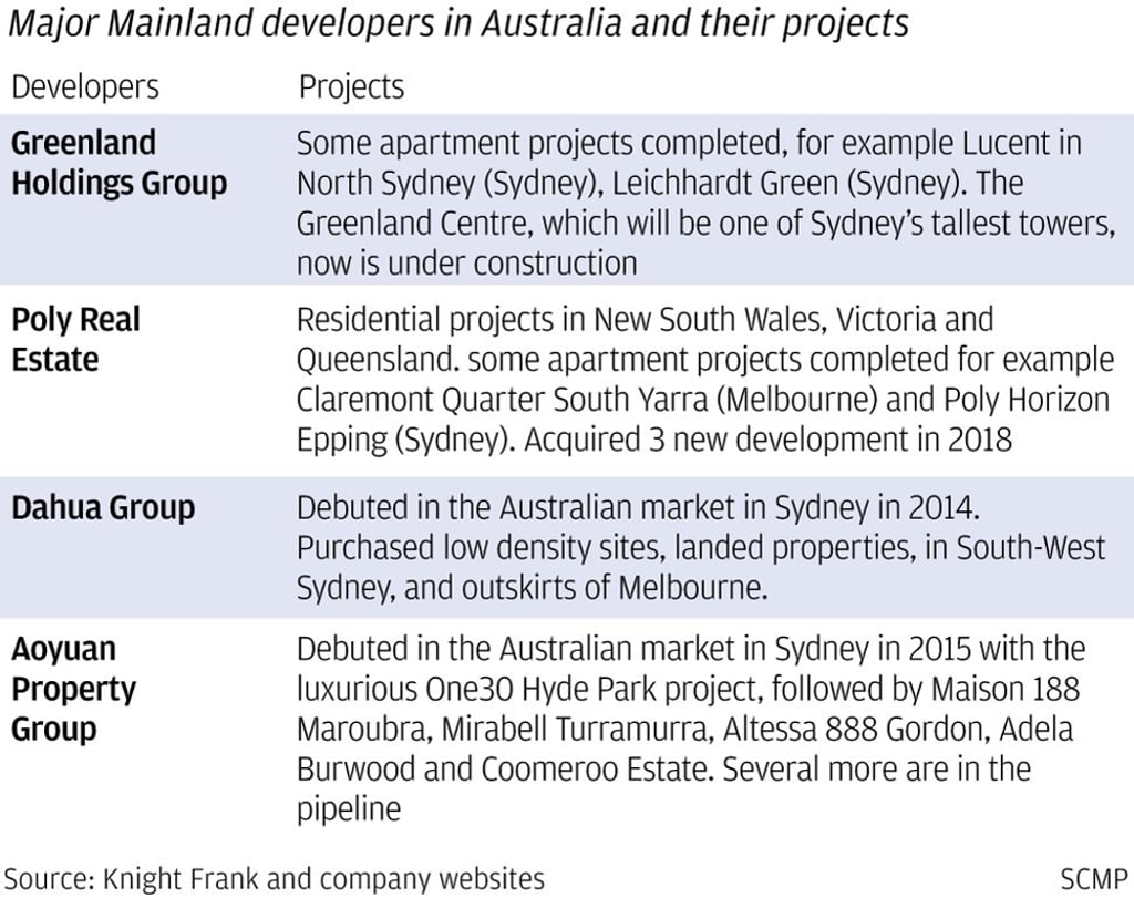 As China and Australia trade barbs on coronavirus and racism, property  market joins list of casualties | South China Morning Post
