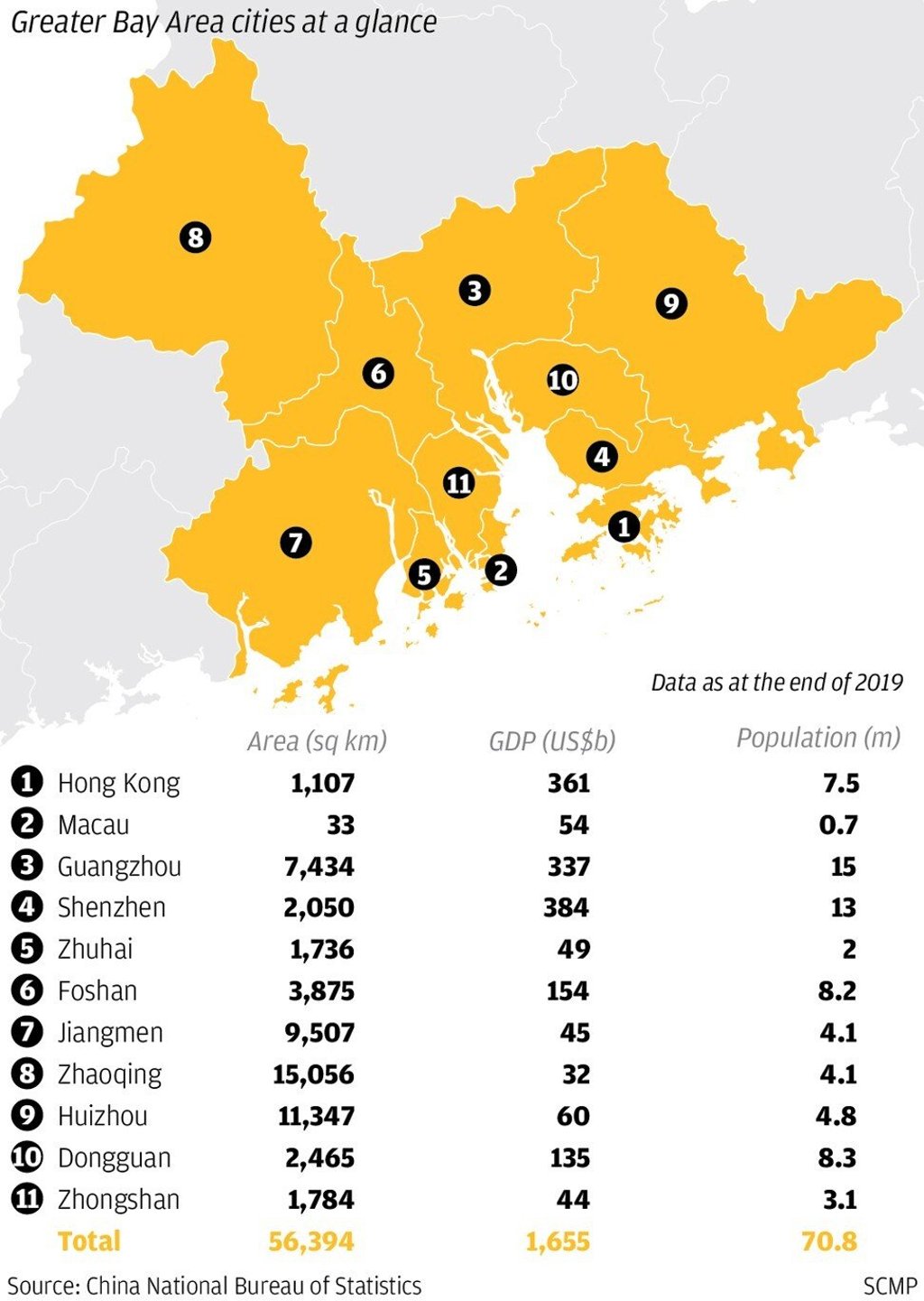 SCMP Graphics