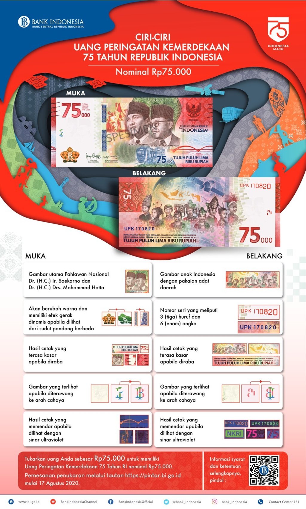 Indonesia’s new 75000-rupiah banknote. Photo: Handout