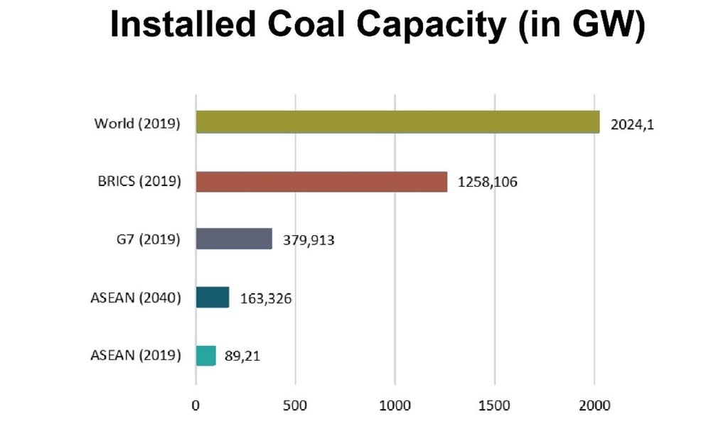 Graphic courtesy of the Asean Centre for Energy.