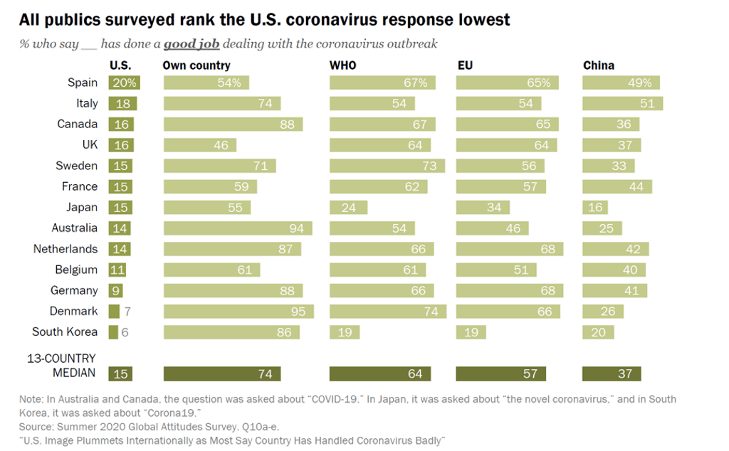 Image: Pew Research Centre Image: Pew Research Centre