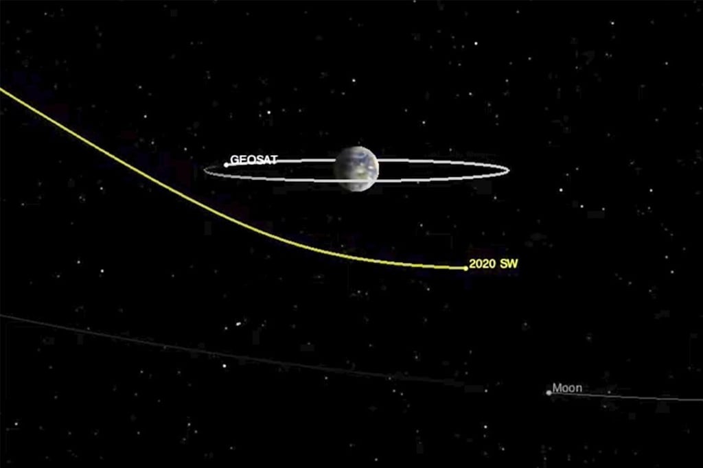 A screen grab from a Nasa video shows the path of asteroid passing near Earth on September 24. Orbiting the Earth is a typical geosynchronous satellite, while the moon is at the bottom right. Image: Nasa/JPL-Caltech via AP
