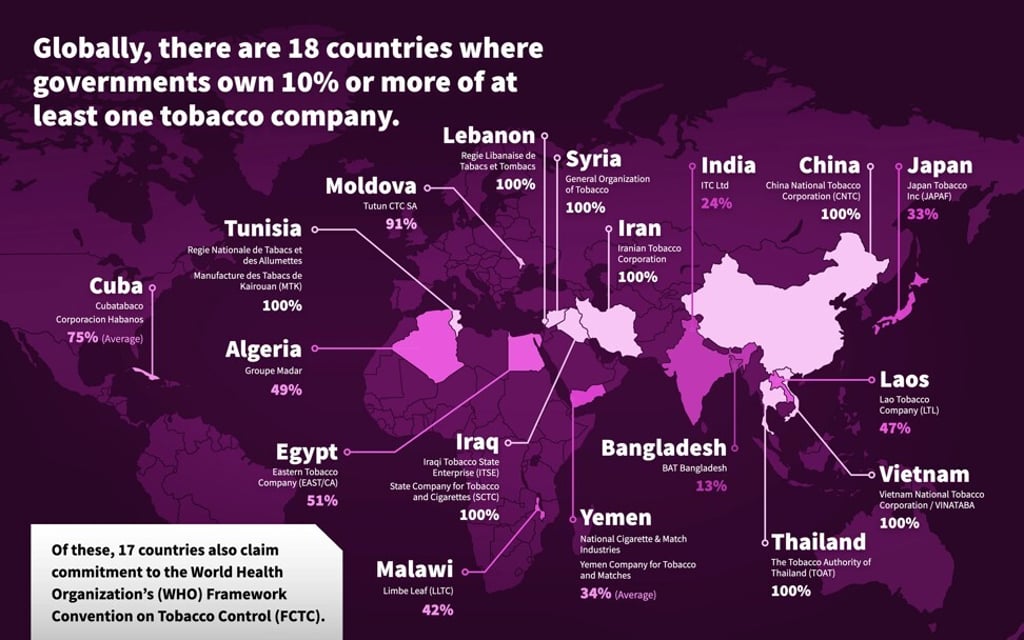 Source: Contradictions and Conflicts report Source: Contradictions and Conflicts report