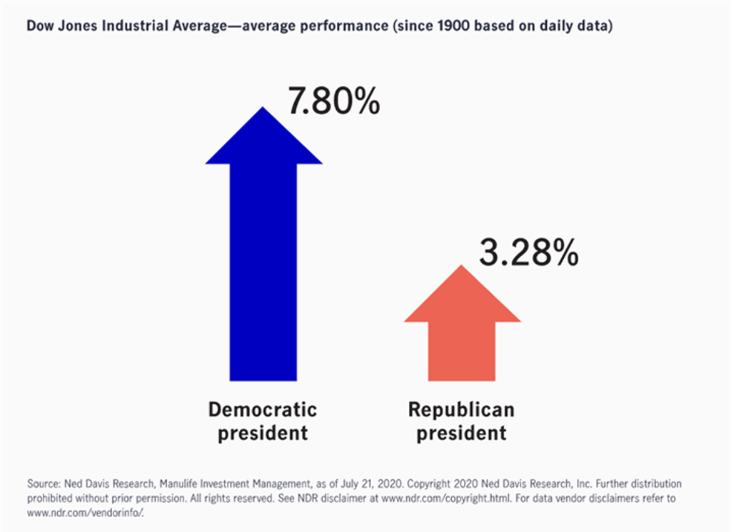 Dow Jones index since 1990. Source Manulife Investment Management. SCMP Graphics Dow Jones index since 1990. Source Manulife Investment Management. SCMP Graphics