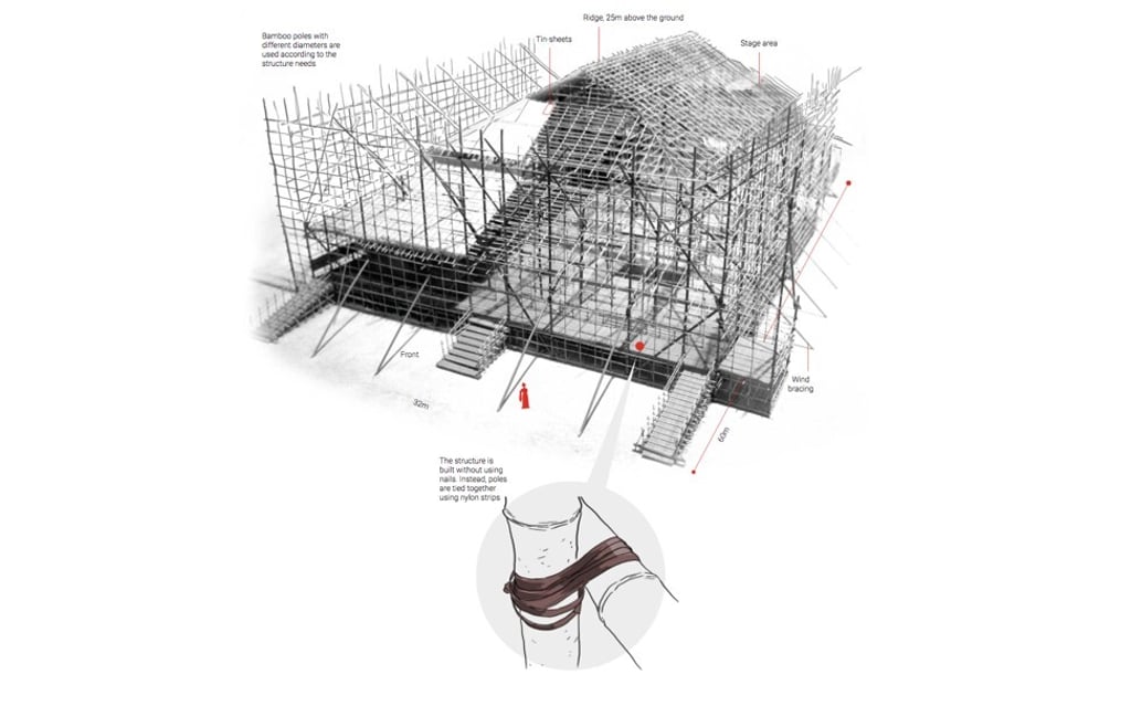 An illustration from the silver-winning infographic on Cantonese performing art. SCMP Graphic