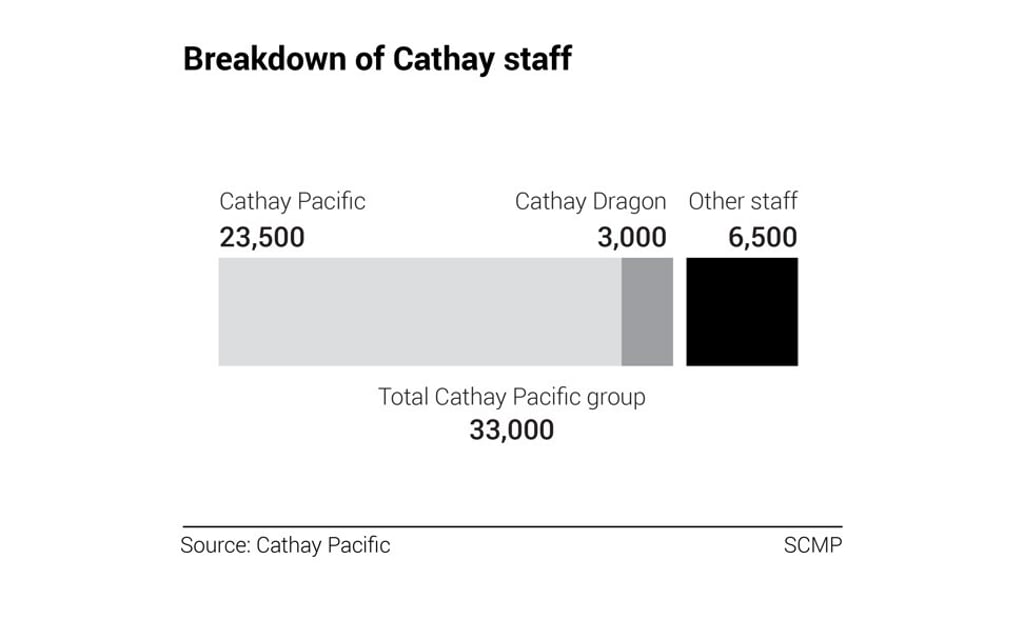 SCMP Graphic