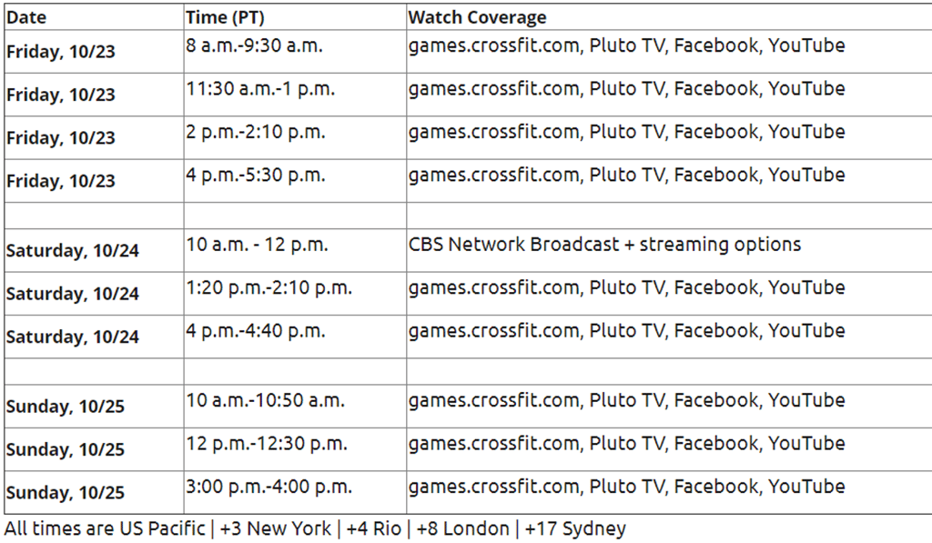 The CrossFit Games 2020 schedule. Photo: CrossFit