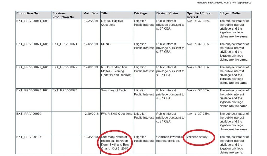 A document prepared by the Canadian Department of Justice shows that “witness safety” fears were cited for a refusal to hand over notes about a conversation involving retired police officer Ben Chang and a DOJ lawyer. The red highlighting rings were added by the South China Morning Post. Photo: SCMP/Supreme Court of British Columbia A document prepared by the Canadian Department of Justice shows that “witness safety” fears were cited for a refusal to hand over notes about a conversation involving retired police officer Ben Chang and a DOJ lawyer. The red highlighting rings were added by the South China Morning Post. Photo: SCMP/Supreme Court of British Columbia