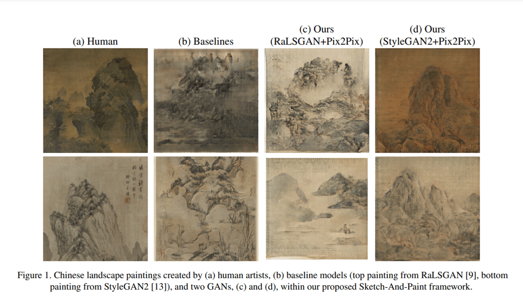 Xue’s algorithms used 2,192 traditional Chinese landscape paintings collected from art museums to generate its own paintings. Picture: ArXiv/Alice Xue