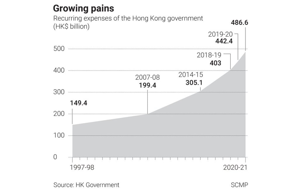 SCMP Graphic SCMP Graphic